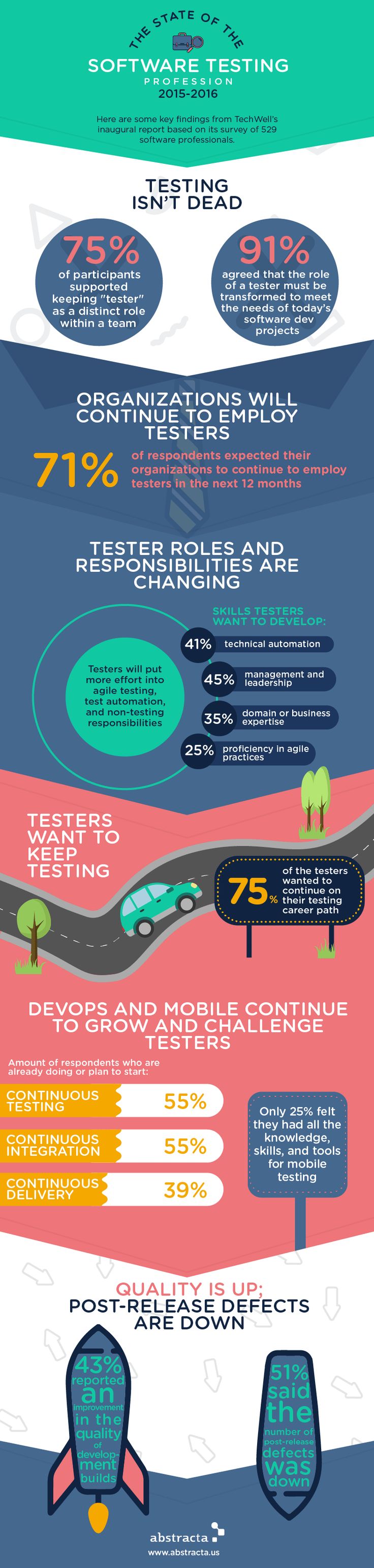 infograph